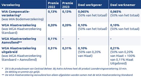 hoogte wia uitkering 2022.